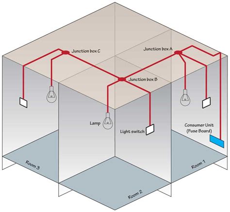 identifying wires in a junction box|junction box for electrical wiring.